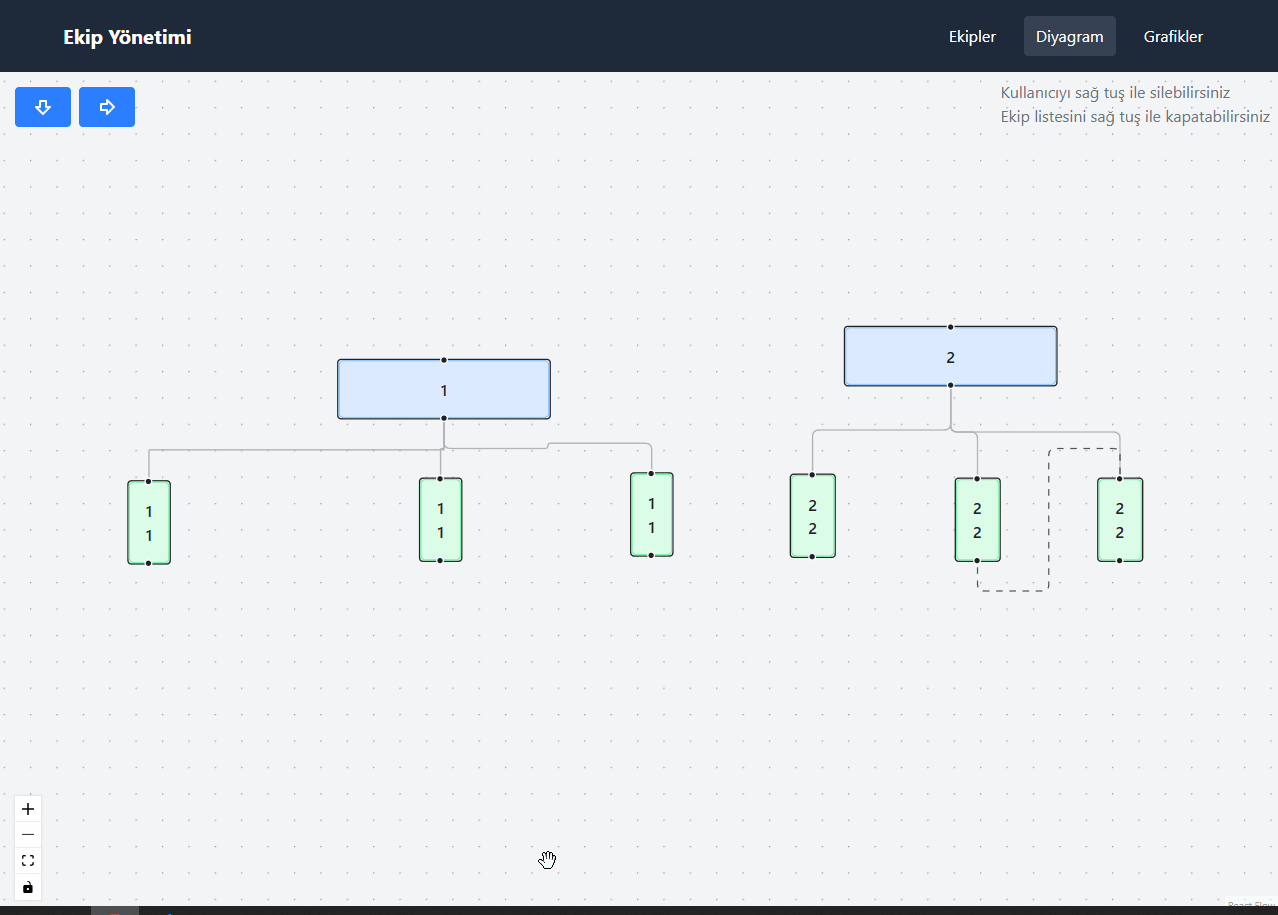 React Flow & Recharts